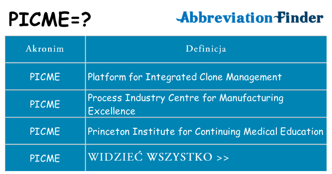 Co picme oznaczać