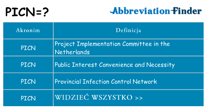 Co picn oznaczać