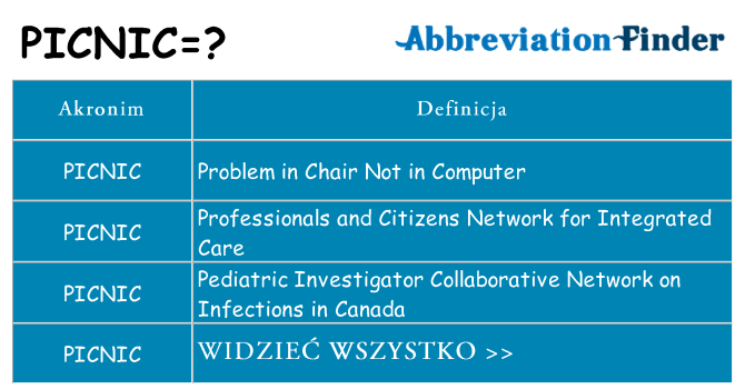 Co picnic oznaczać