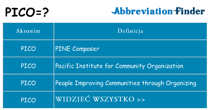 Co pico oznaczać