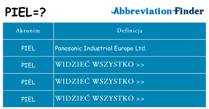 Co piel oznaczać