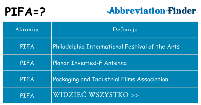 Co pifa oznaczać