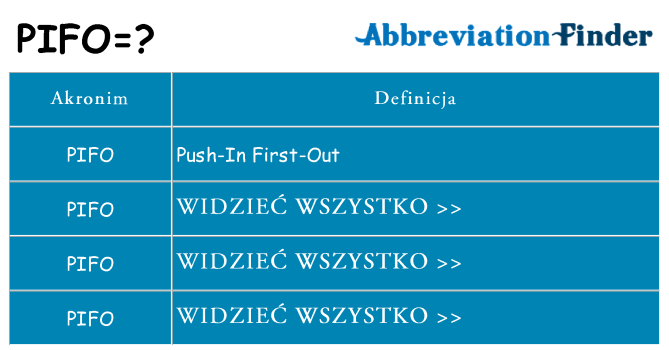 Co pifo oznaczać