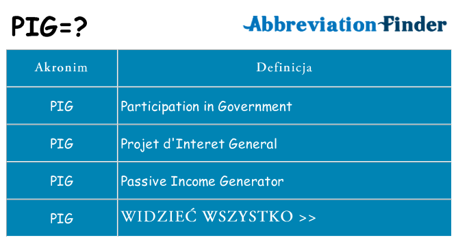 Co pig oznaczać