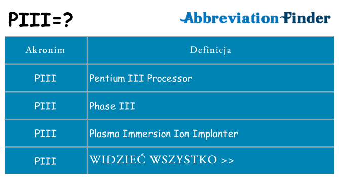 Co piii oznaczać