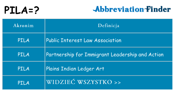 Co pila oznaczać