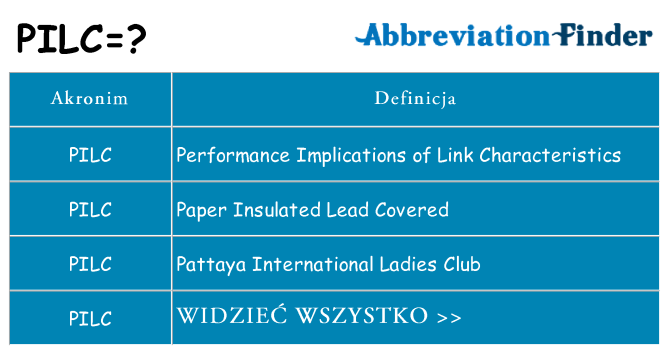 Co pilc oznaczać