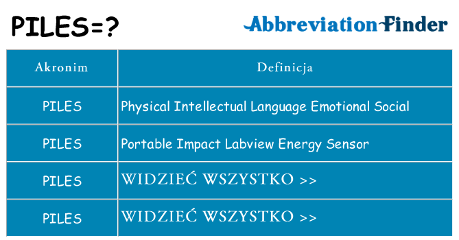 Co piles oznaczać