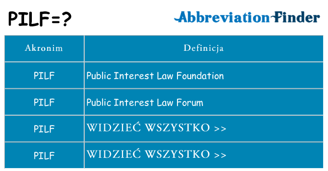 Co pilf oznaczać