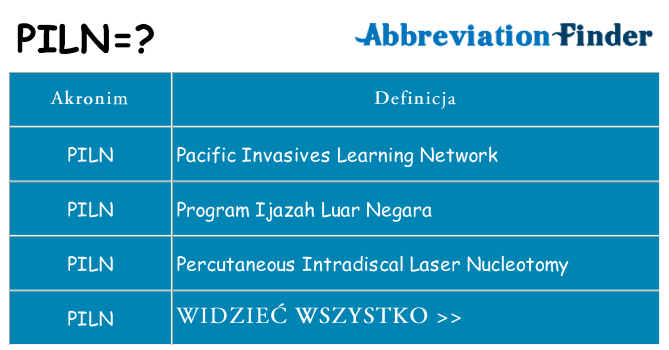 Co piln oznaczać