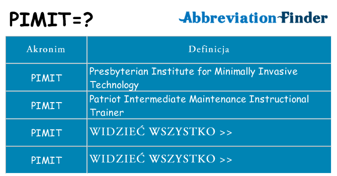 Co pimit oznaczać