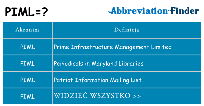 Co piml oznaczać
