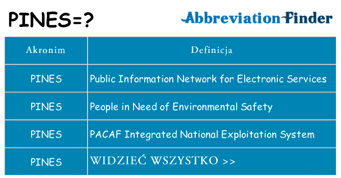 Co pines oznaczać