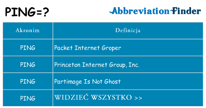 Co ping oznaczać