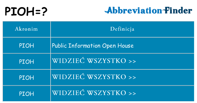 Co pioh oznaczać