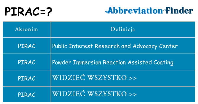 Co pirac oznaczać