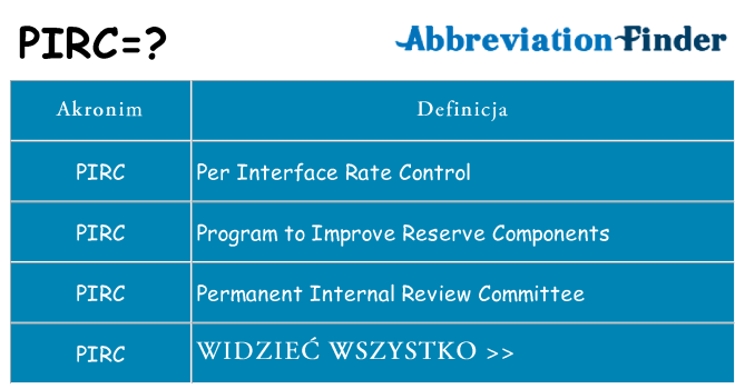 Co pirc oznaczać