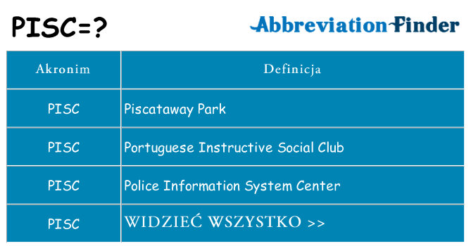 Co pisc oznaczać