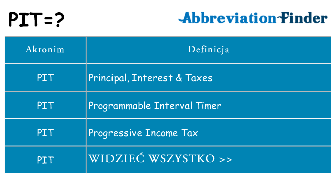 Co pit oznaczać