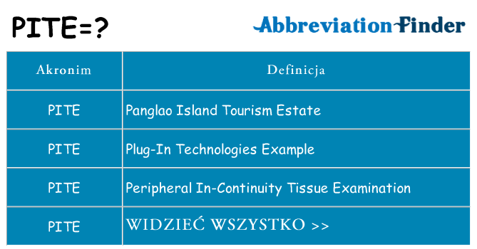 Co pite oznaczać