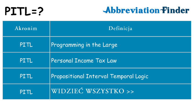 Co pitl oznaczać