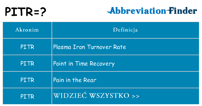 Co pitr oznaczać