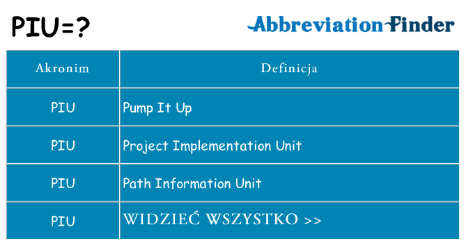 Co piu oznaczać