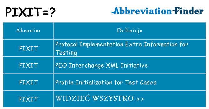 Co pixit oznaczać