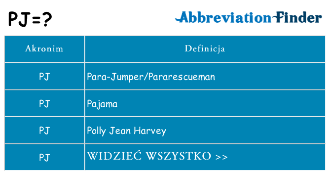 Co pj oznaczać