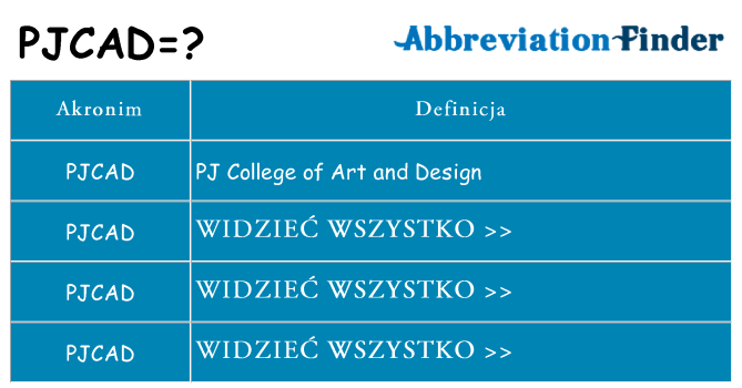 Co pjcad oznaczać