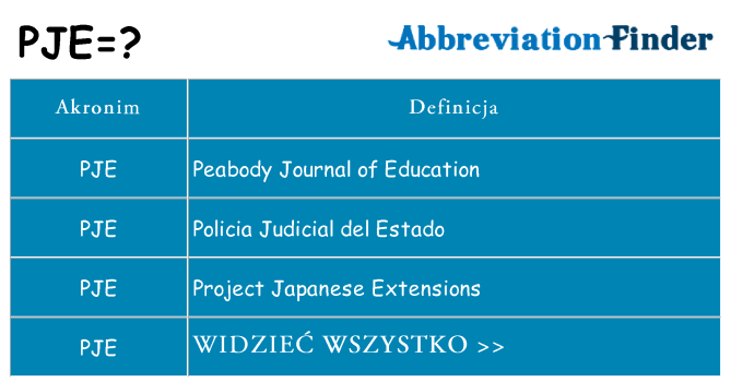 Co pje oznaczać
