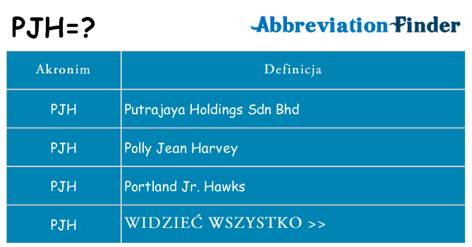 Co pjh oznaczać