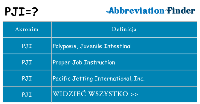 Co pji oznaczać