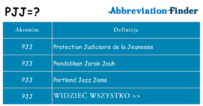 Co pjj oznaczać