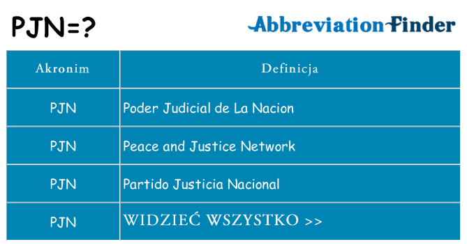 Co pjn oznaczać