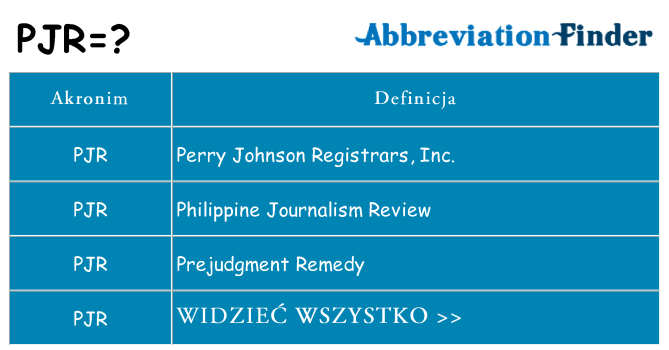 Co pjr oznaczać
