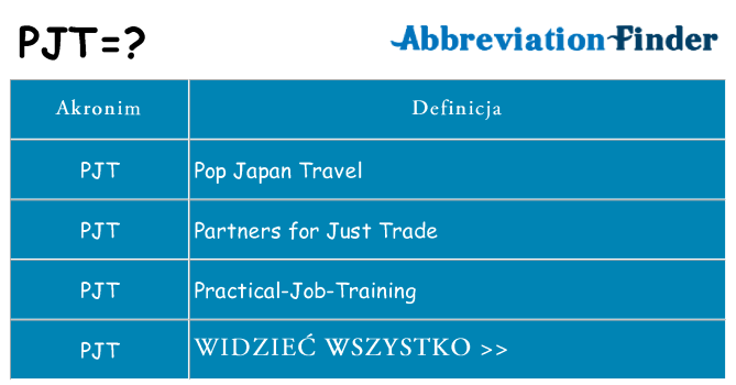 Co pjt oznaczać