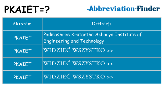 Co pkaiet oznaczać