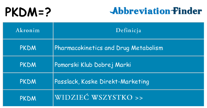 Co pkdm oznaczać