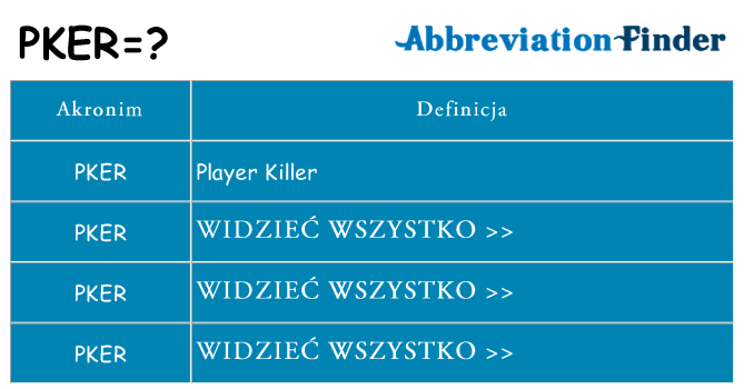 Co pker oznaczać