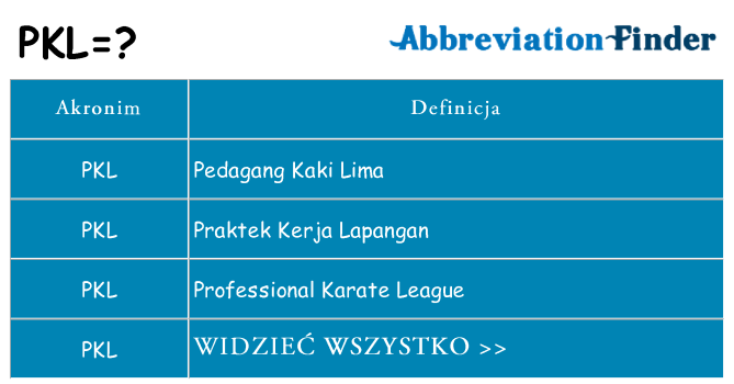 Co pkl oznaczać