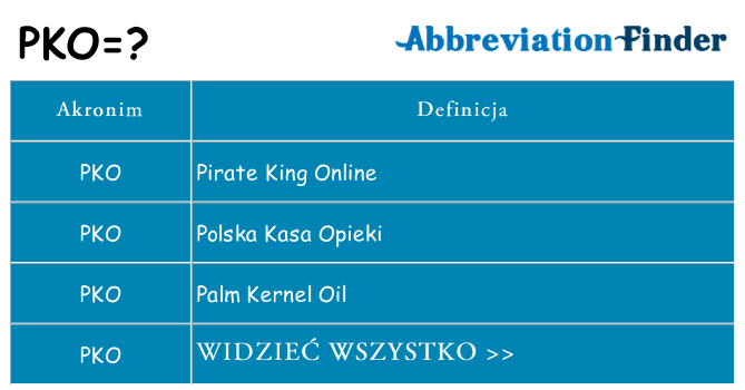Co oznacza PKO?