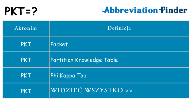 Co pkt oznaczać