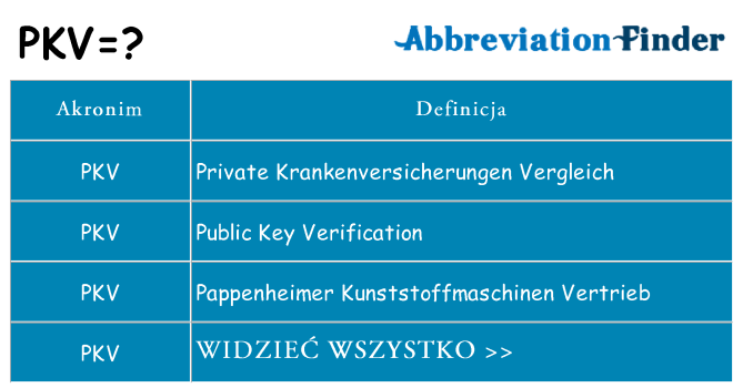 Co pkv oznaczać