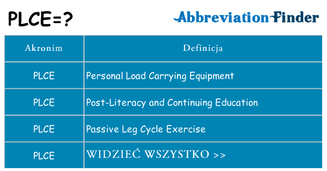 Co plce oznaczać