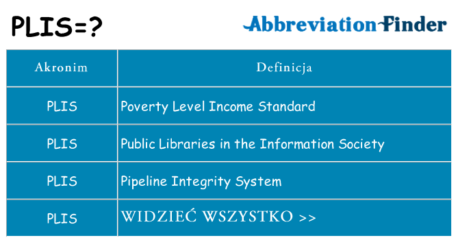 Co plis oznaczać