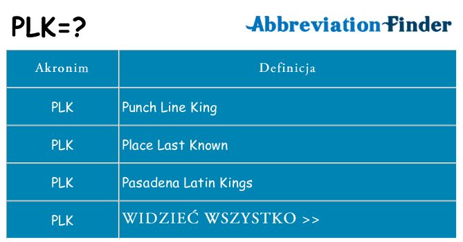 Co plk oznaczać