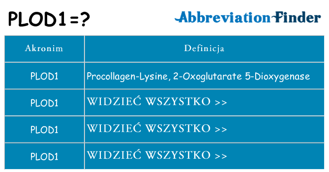 Co plod1 oznaczać