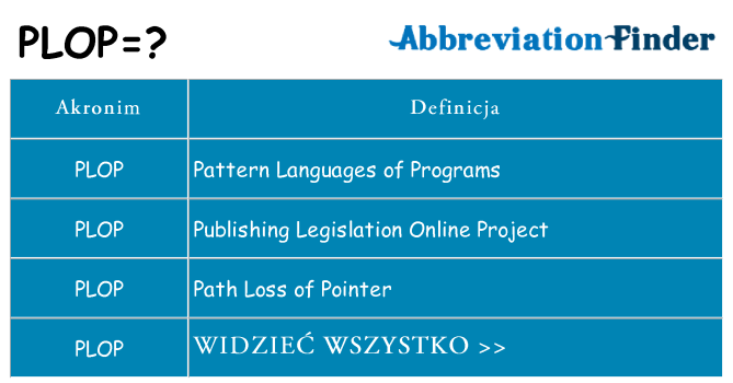 Co plop oznaczać