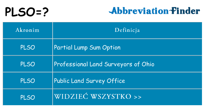 Co plso oznaczać